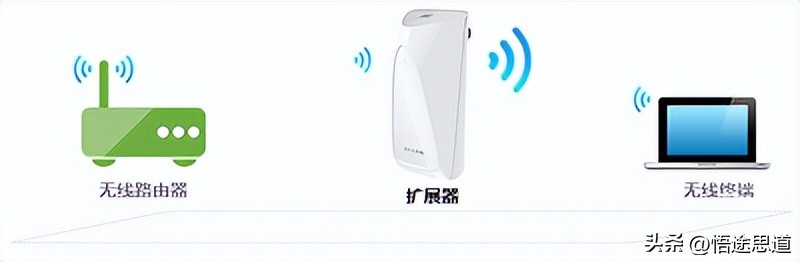 tp-linkwifi智能无线扩展器重置,tp-link无线扩展器7332和6332