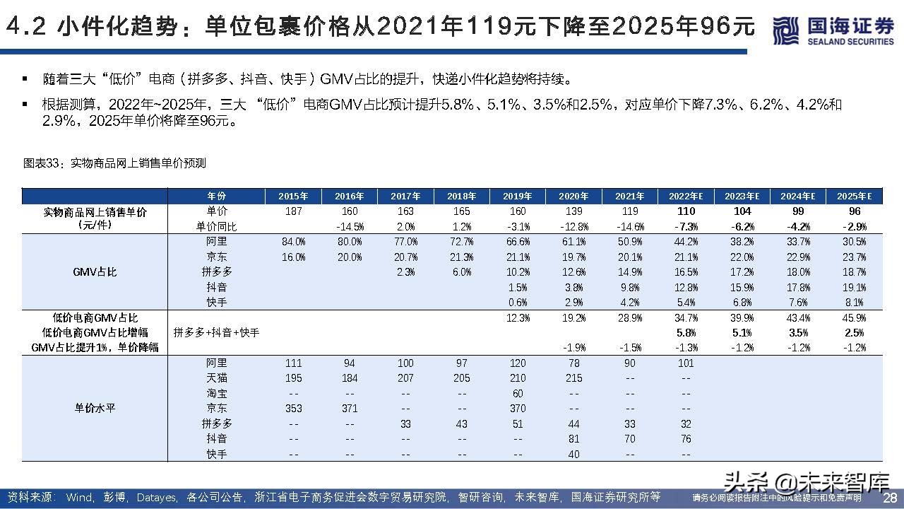 快递行业近三年增长率,快递业增长空间