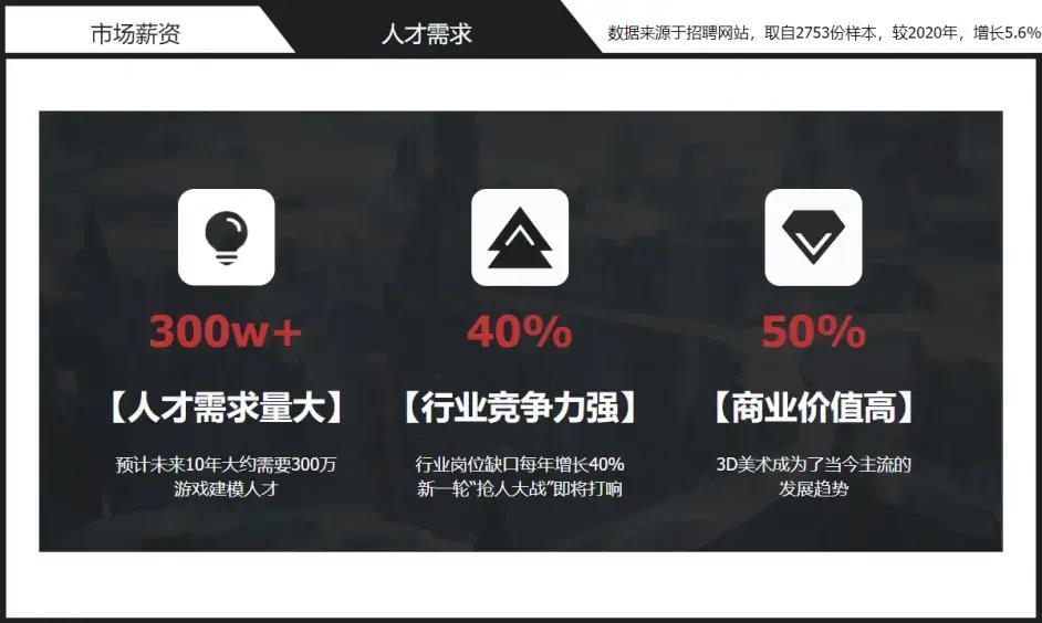 3d建模入门速成秘籍全套教学,3d建模0基础教学推荐