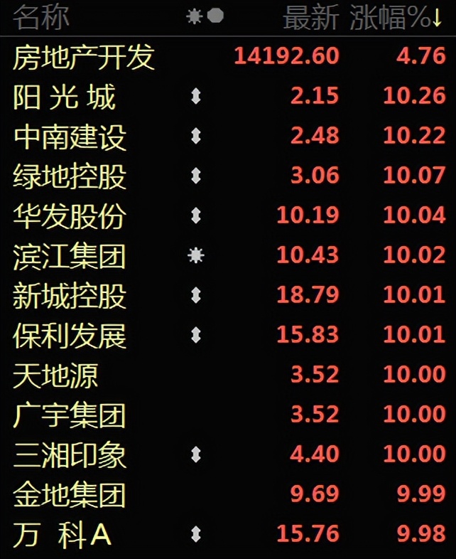 总龙头给机会了,总龙头补跌