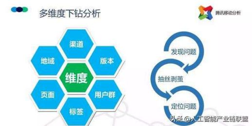 面试的时候要问面试官什么问题,redis面试必问的三大问题