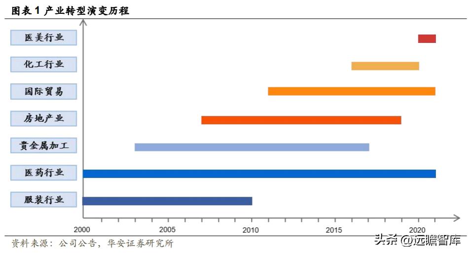 江苏吴中胶原蛋白获批,江苏吴中重组胶原蛋白产品
