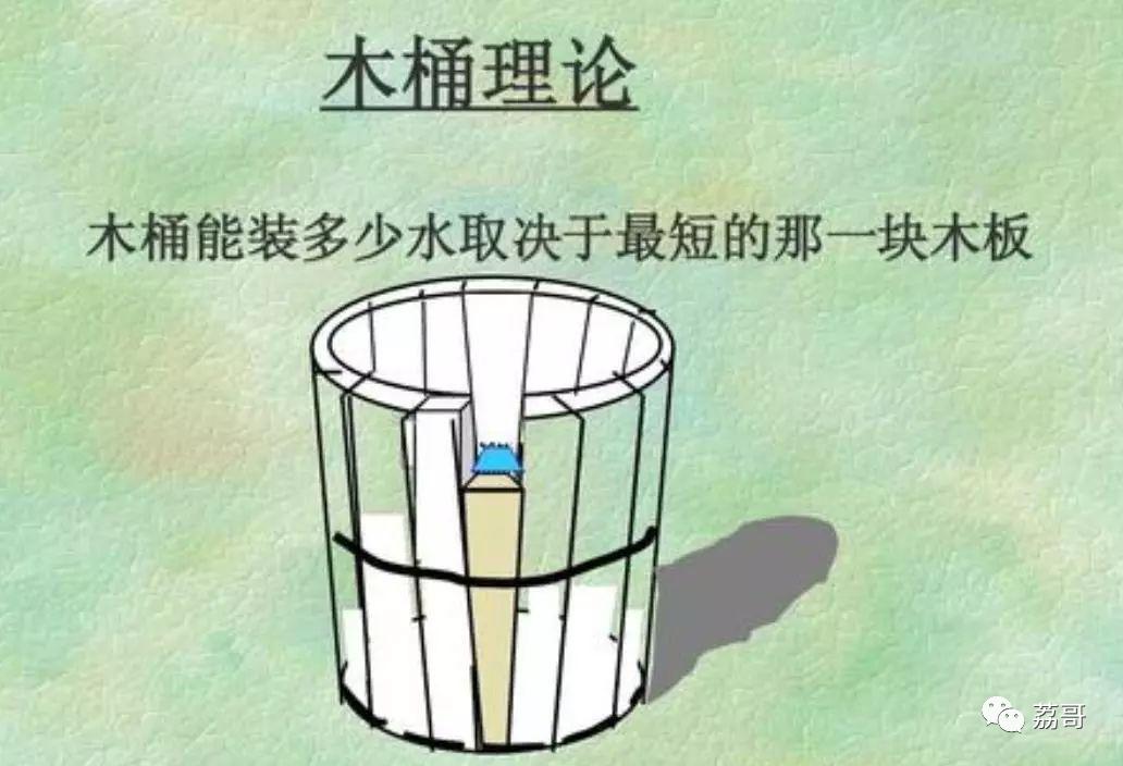 家庭理财需提升认知,关于理财的正确认知