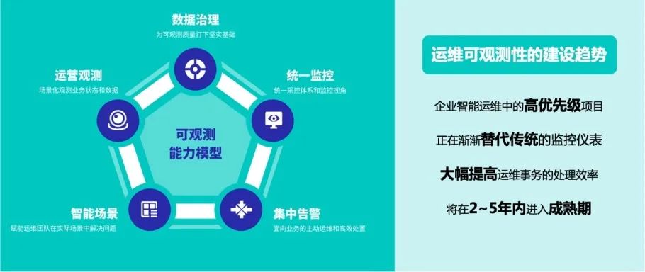 擎创动态|擎创连续五次入选GartnerAIOps领域标杆供应商