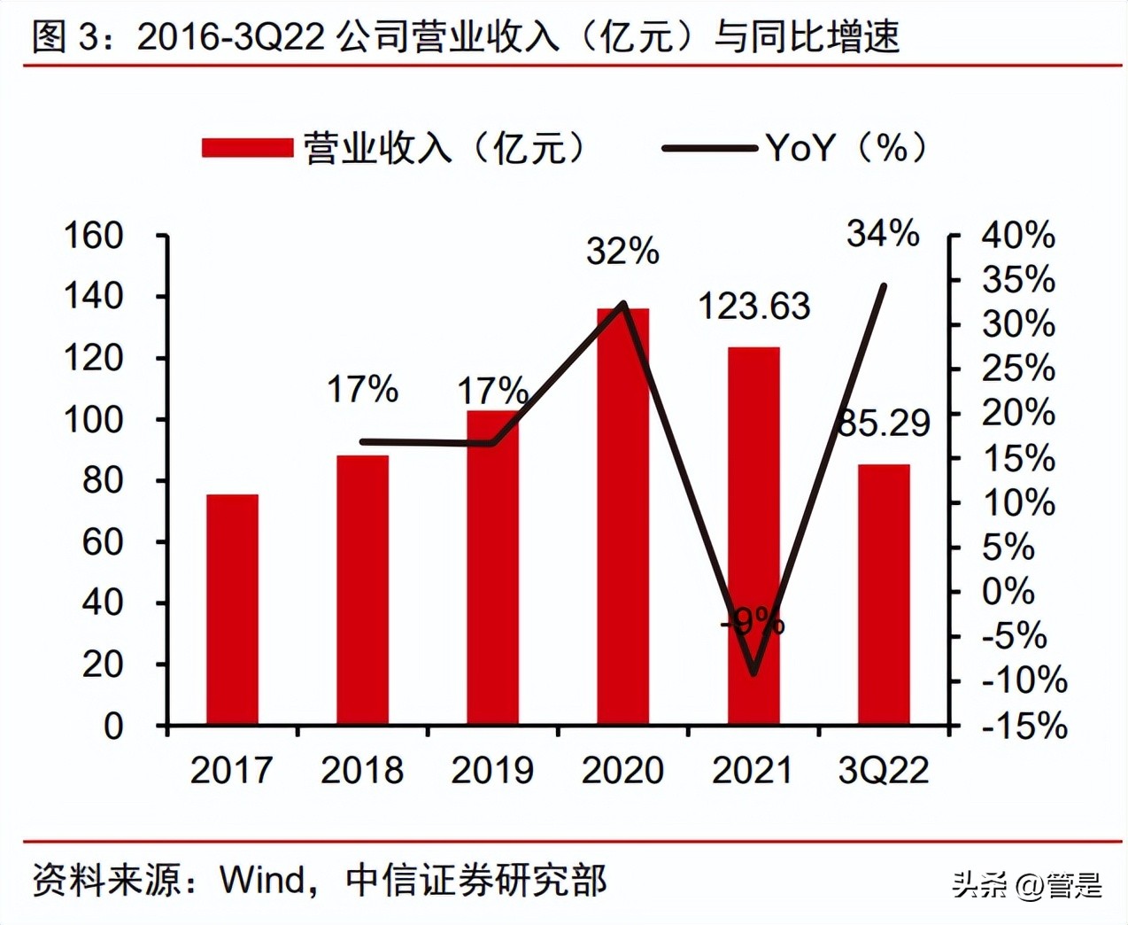 鲁商发展股票趋势分析,鲁商发展今日新闻