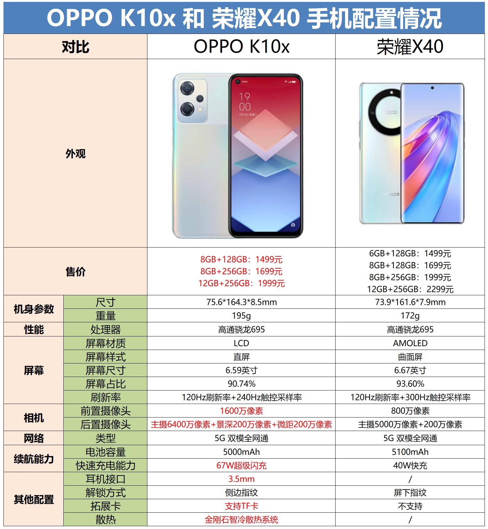 oppok10x值得买吗测评,oppok10x优缺点最新