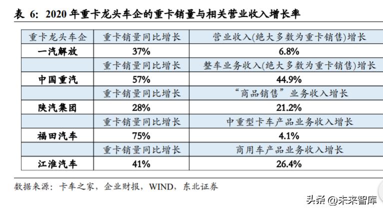 重卡行业深度研究,重卡行业宏观分析