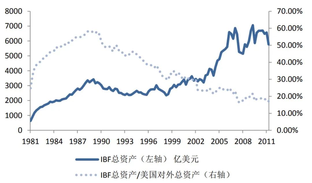 货币国际化与贸易逆差,货币国际化进程三个阶段