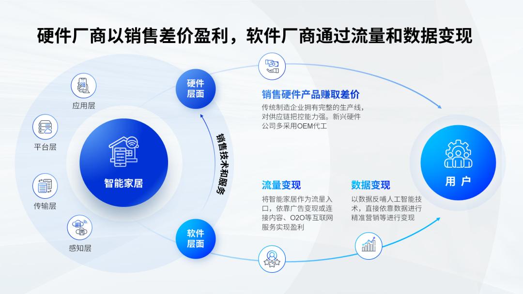 ppt8个内容需要怎样排版,ppt一页二个方面的内容排版