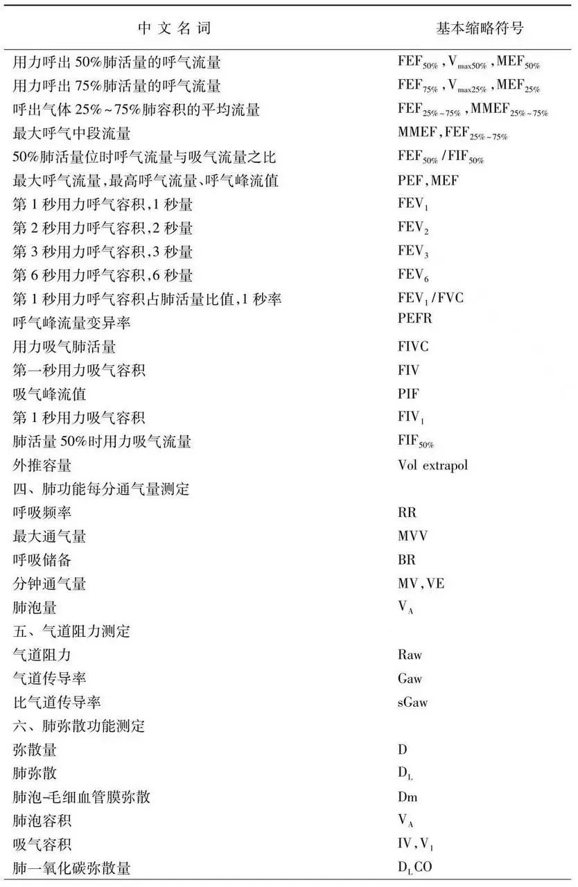 肺功能报告单怎么看专家详解,肺功能几个指标的最新判定