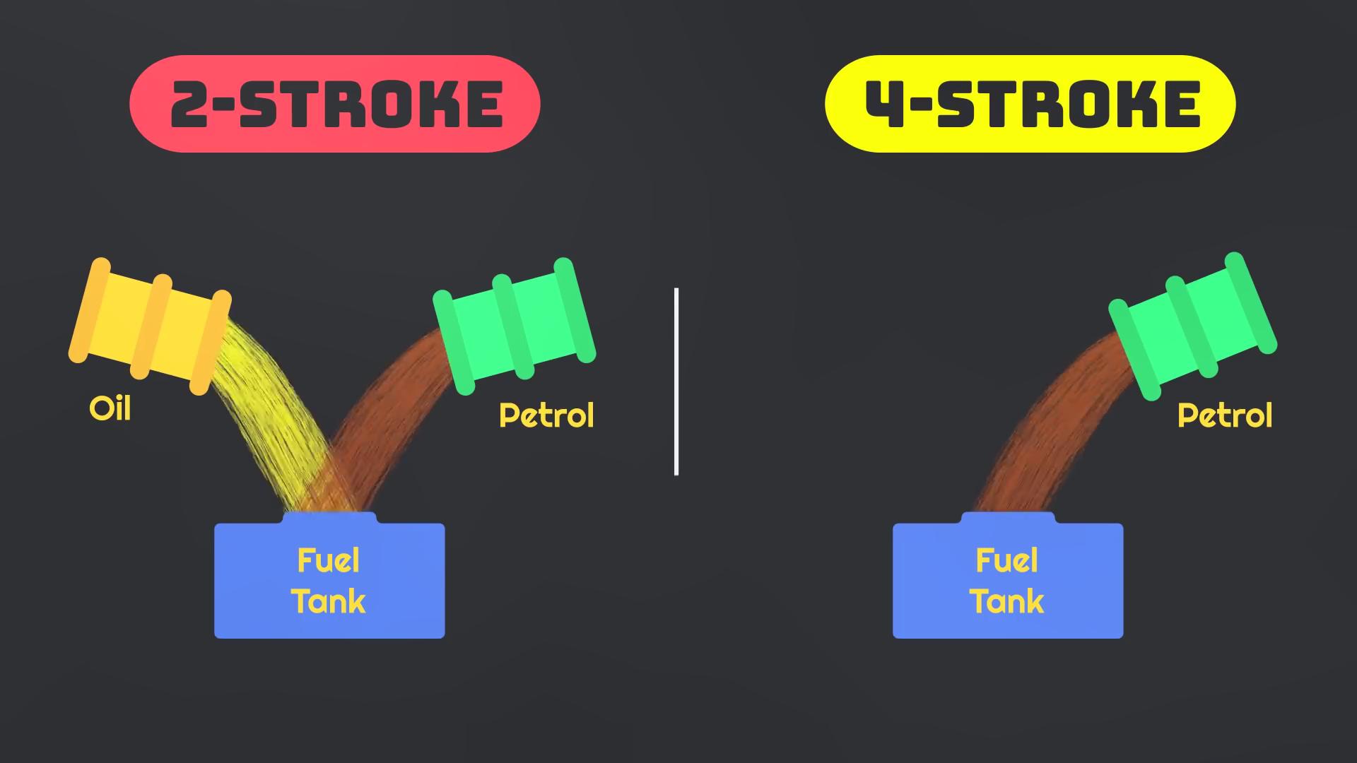 二冲程为什么被淘汰了,本田2.4发动机过时了吗