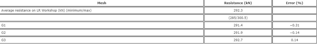 船舶阻力和船体阻力的划分图,船舶有效功率与阻力和航速关系