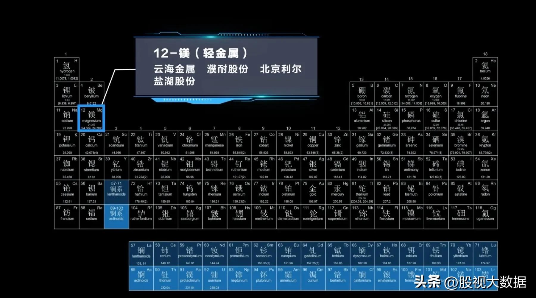 有色金属最值得投资的股票,创业板有色金属股票有哪些