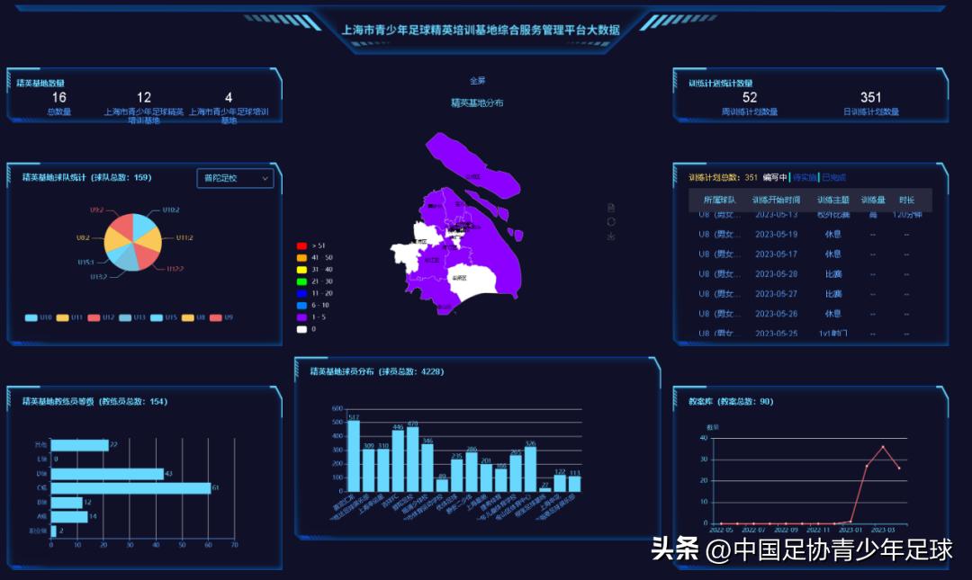 上海青少年体育培训训练营,上海青少年足球训练营