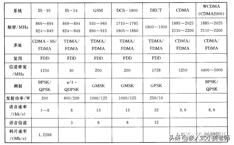 射频微波通信系统,微波通信系统基础知识