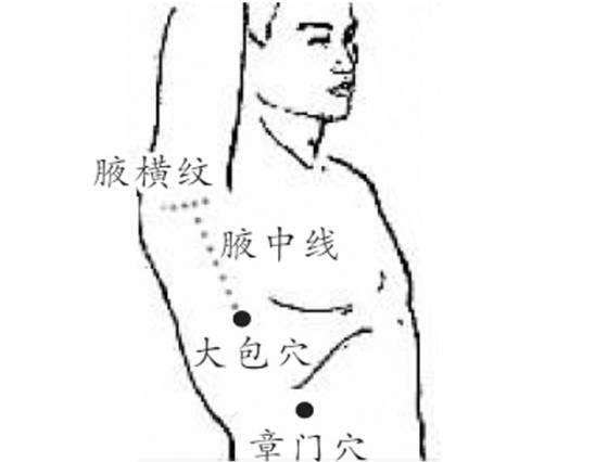 肩周炎中医怎么治疗最好最有效,中医如何治疗肩周炎最有效