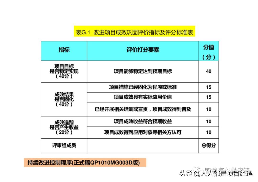 六西格玛黑带知识点整理,六西格玛讲解视频全集