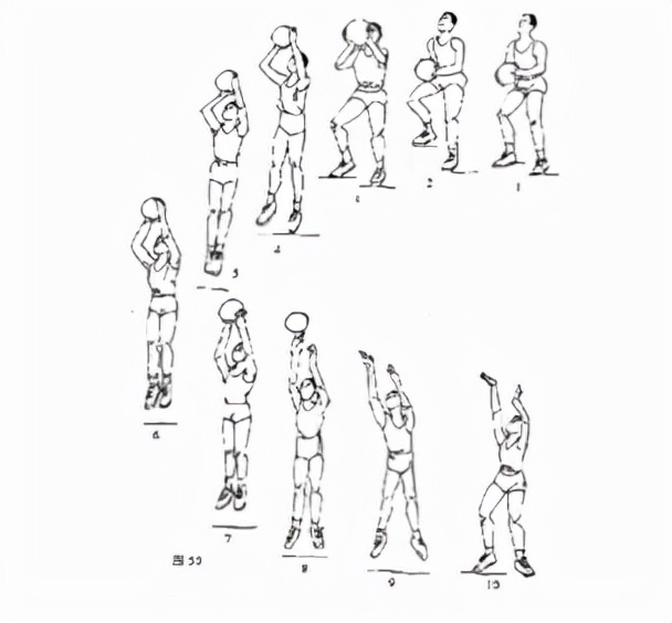 篮球教学基本训练,篮球战术教学基本知识