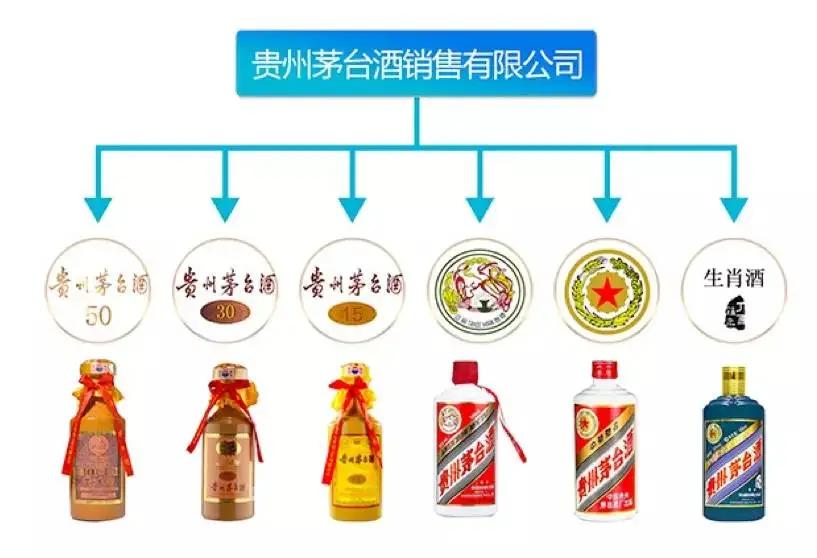 茅台1935是茅台系列酒吗,聊聊小米酒