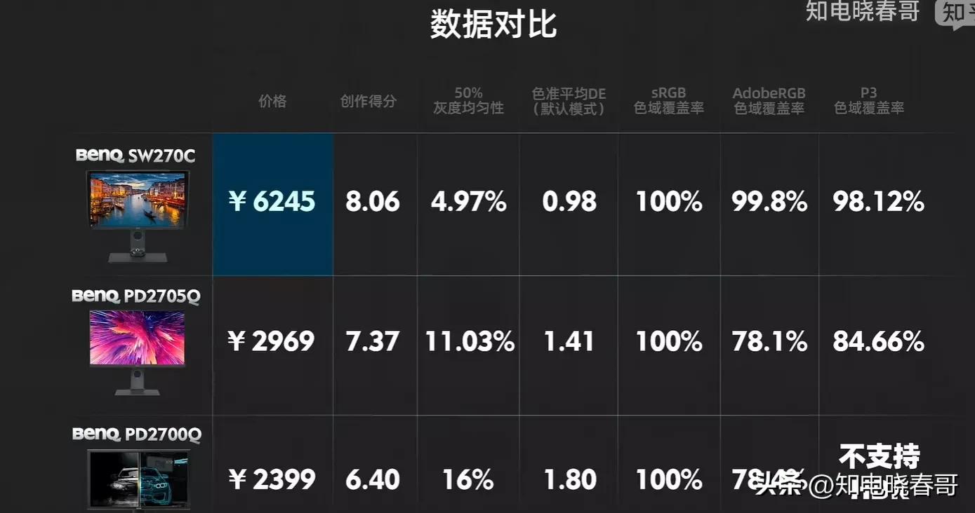 27寸2k显示器横评测评,27寸2k显示器十佳评测2023千元内