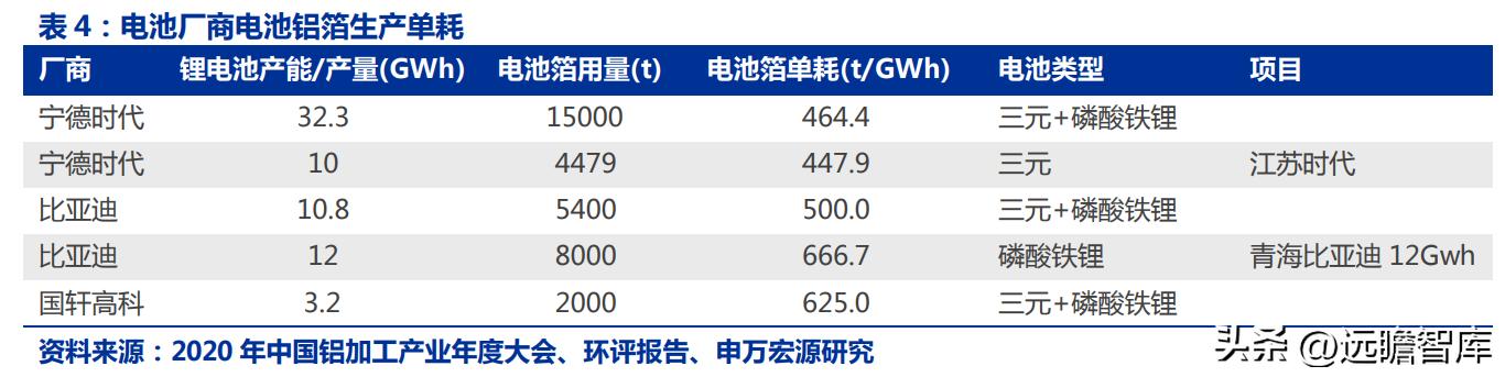 电解铝天山铝业,天山铝业最新项目