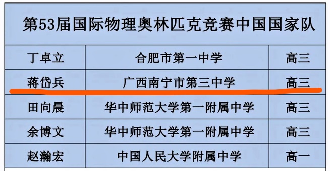 蒋岱兵夺得国际奥赛金牌正脸照片,广西高中物理竞赛蒋岱兵
