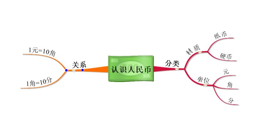 一年级下册数学人民币简单的计算,一年级数学下认识人民币优秀教案