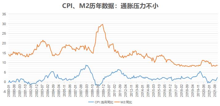 投资风险属于什么风险,投资的风险有哪些