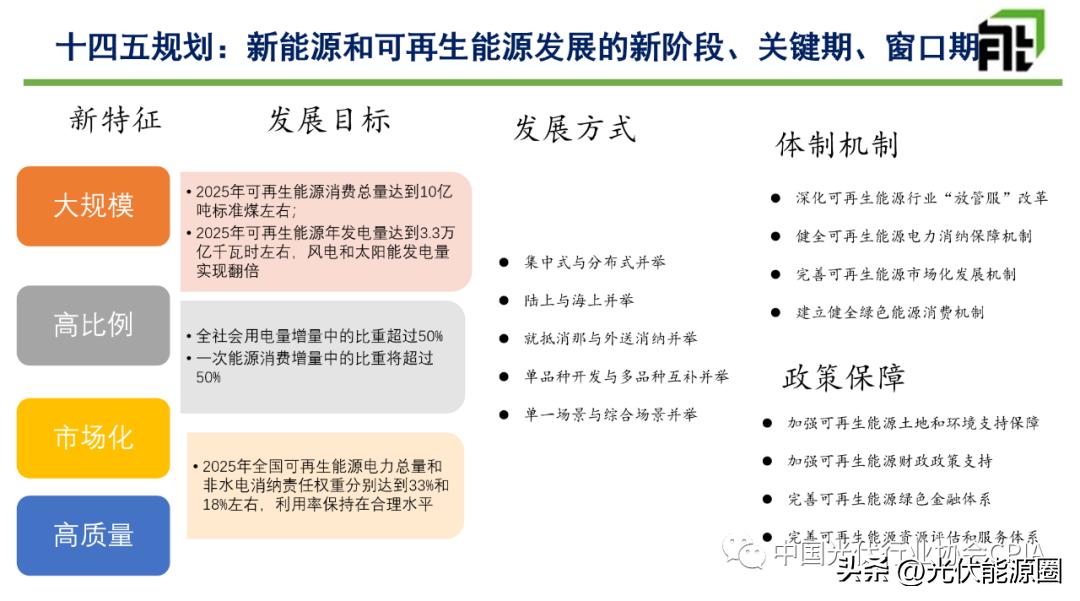 光伏行业五大政策未来趋势分析,光伏行业政策未来发展趋势