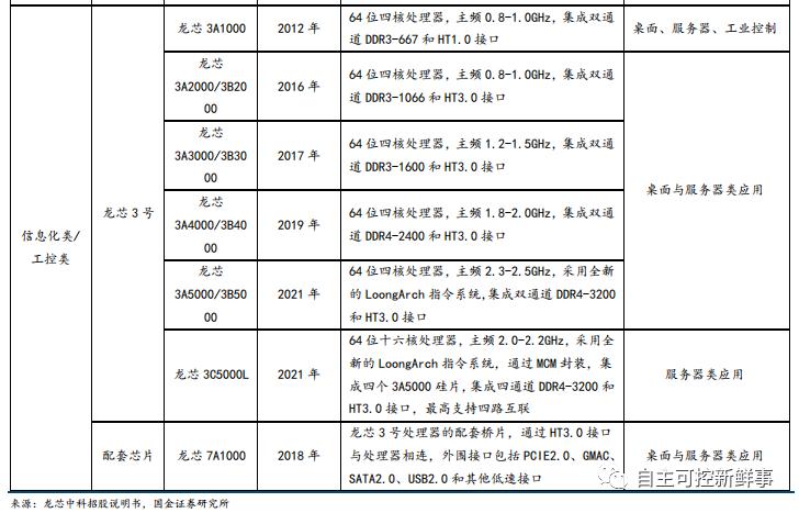 六大国产cpu公司,国产cpu发展的现状与展望