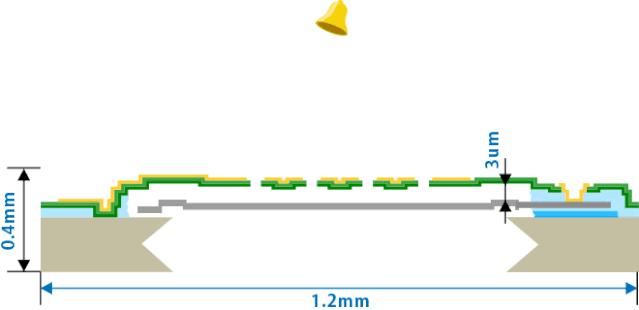 一文看懂reits投资,一文读懂reits入门必备