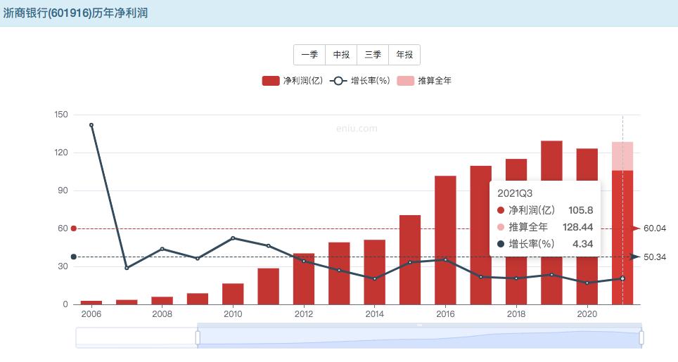 浙商银行和紫金银行哪个估值高,浙商银行股票投资价值