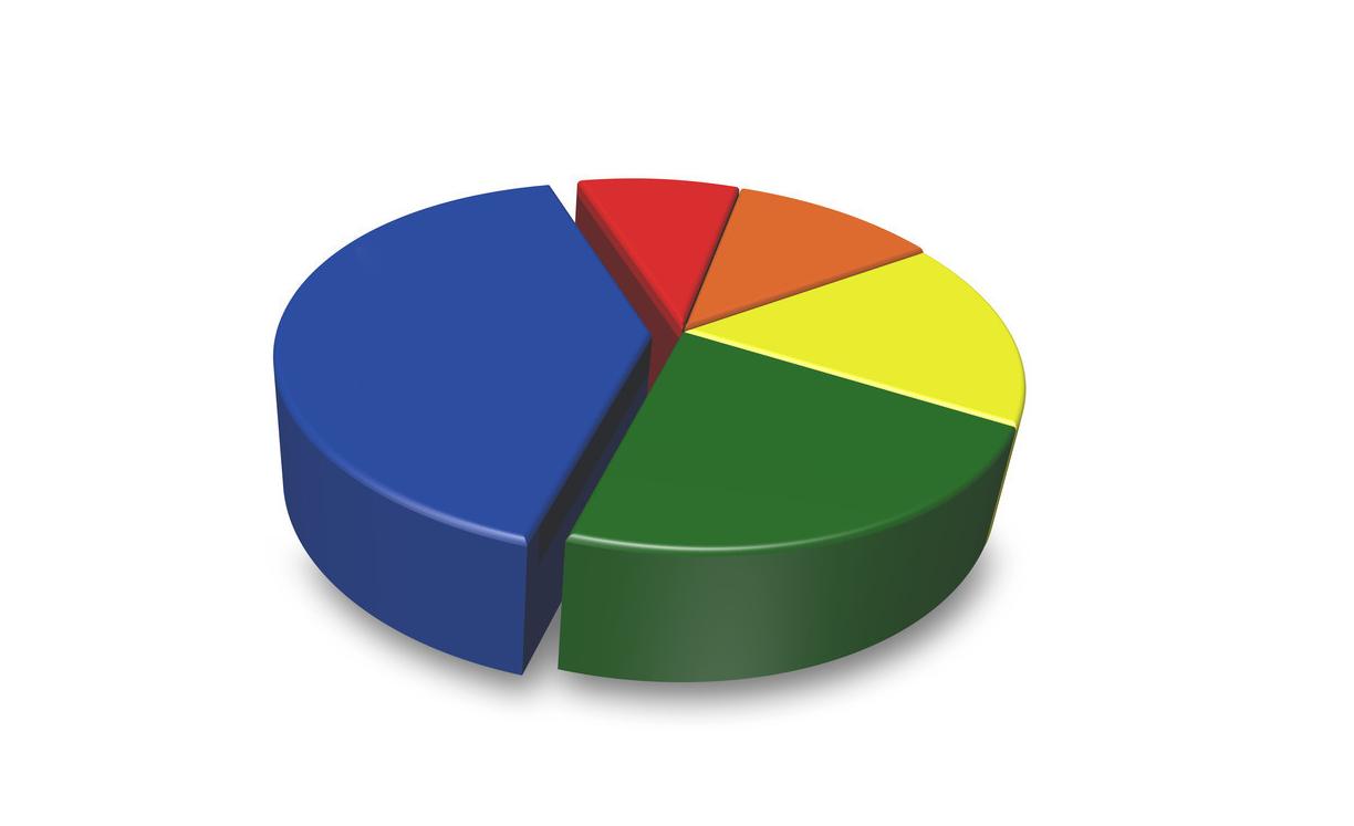 一分钟掌握关于磁盘分区的一切,磁盘如何扩展分区
