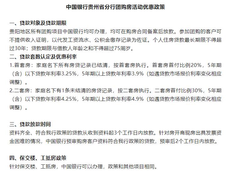 中国银行房抵政策,银行团购房可以买吗