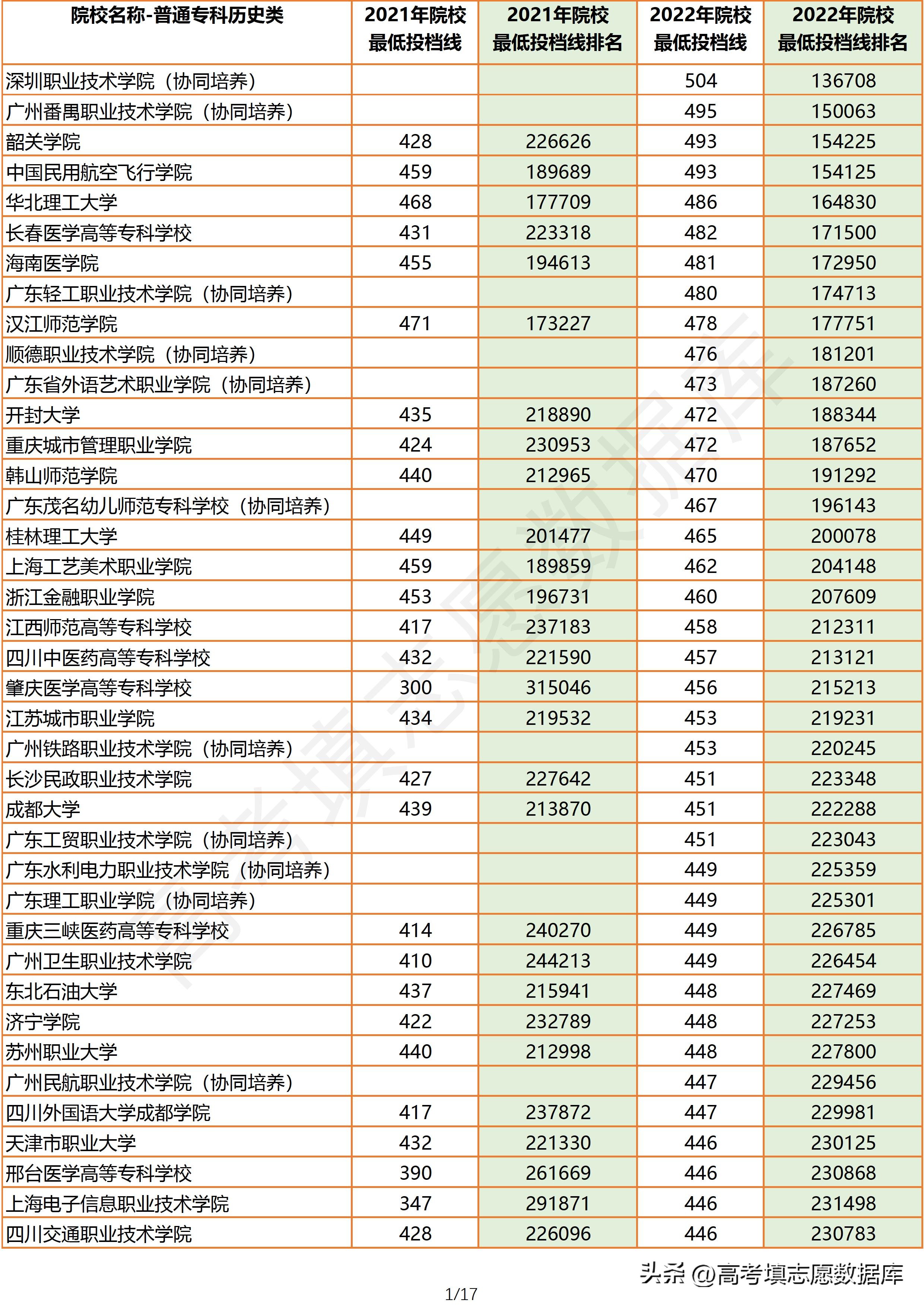 2021年广东高考物理投档线,2023广东物理类投档线