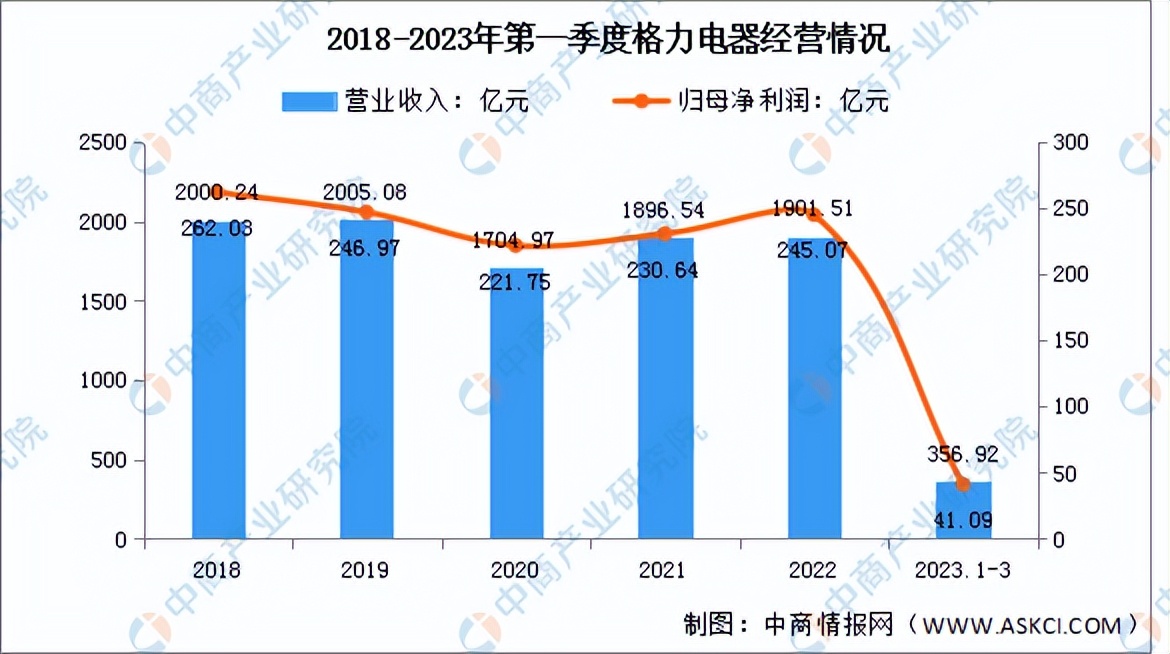 2023智能家居市场调研报告,智能家居市场前景调查分析报告