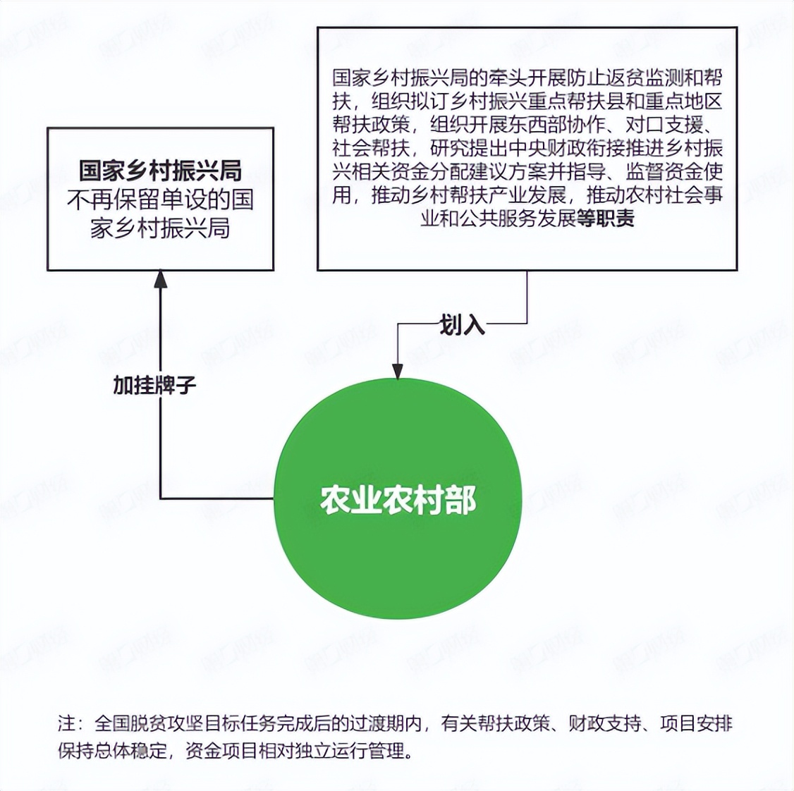机构改革方案学习体会,党和国家机构改革方案心得体会