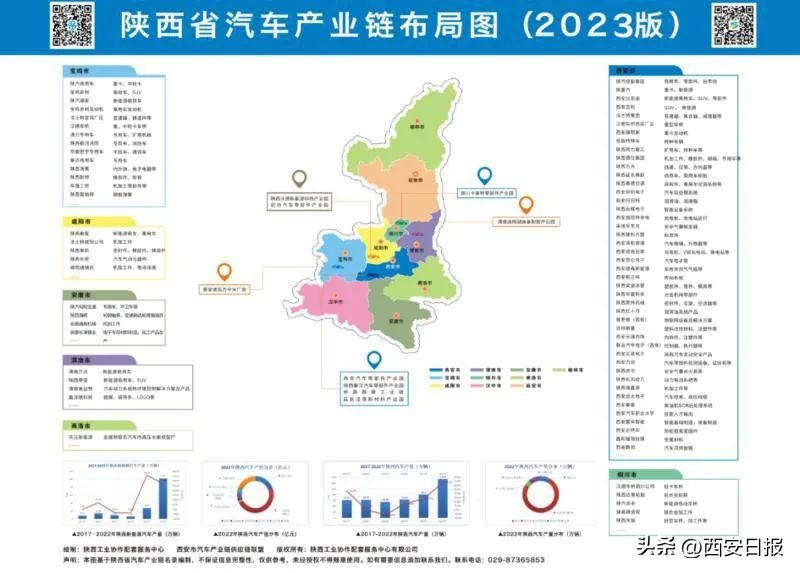 西安市新能源汽车发展现状,西安新能源产量2024年第一季度