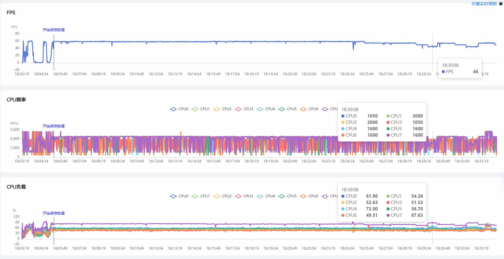 redmik50与k50pro哪个性价比更高,RedmiK50评测最新