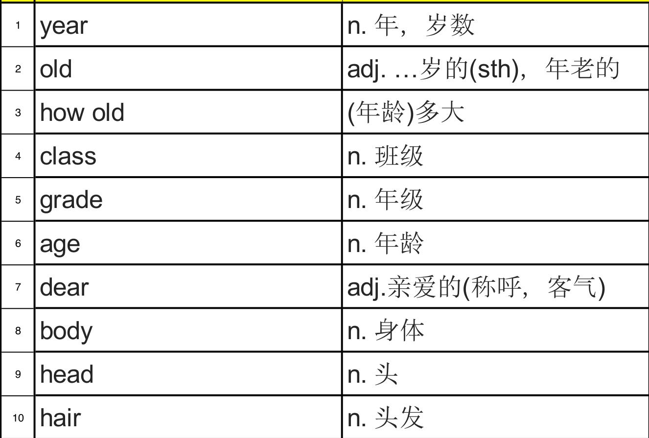 小学人教版同步高频英语词汇,小学英语语法与词汇两千题练习篇