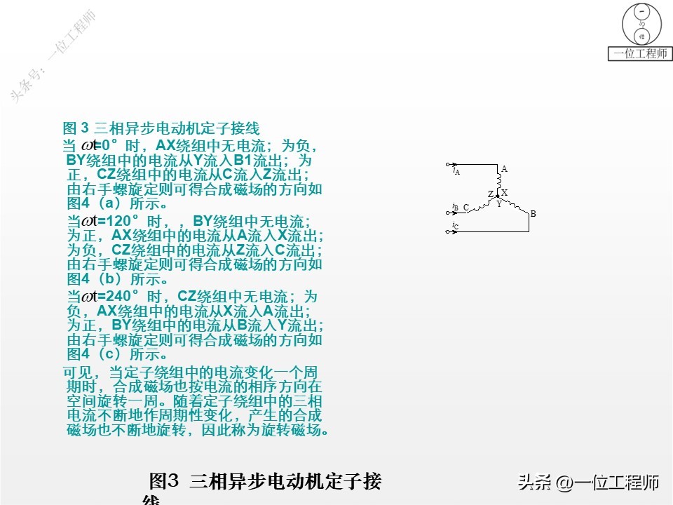 电机学书上的电机结构图,电机结构设计与工作原理