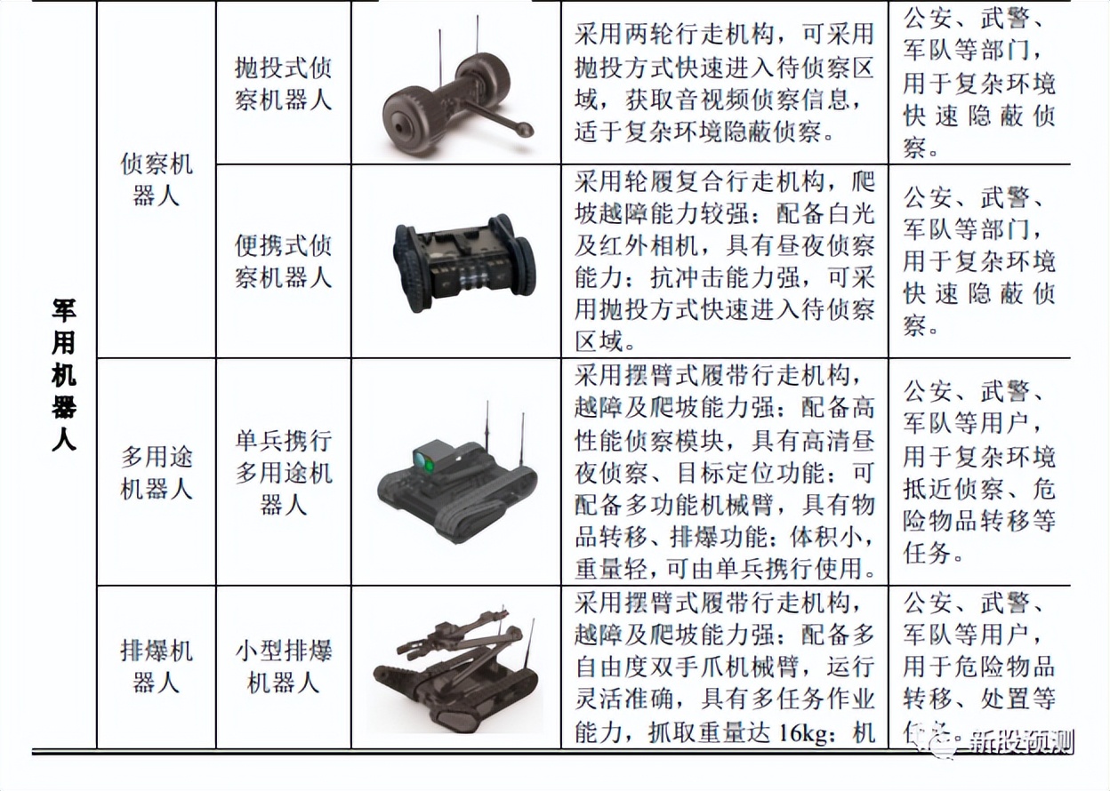 晶品特装,晶品特装军用机器人