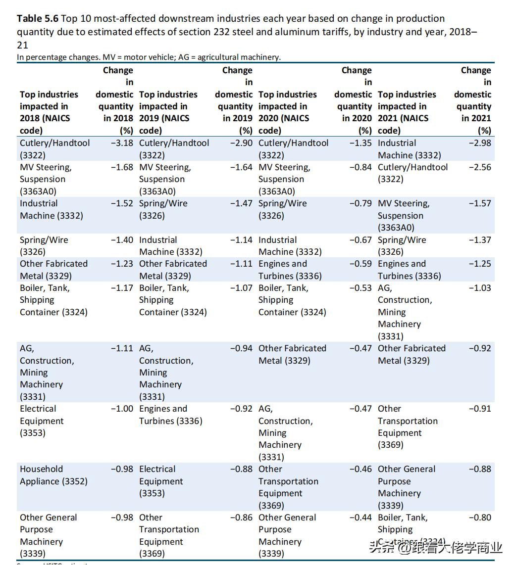 2018年美国对华贸易战的主要手段,美国对华调查报告