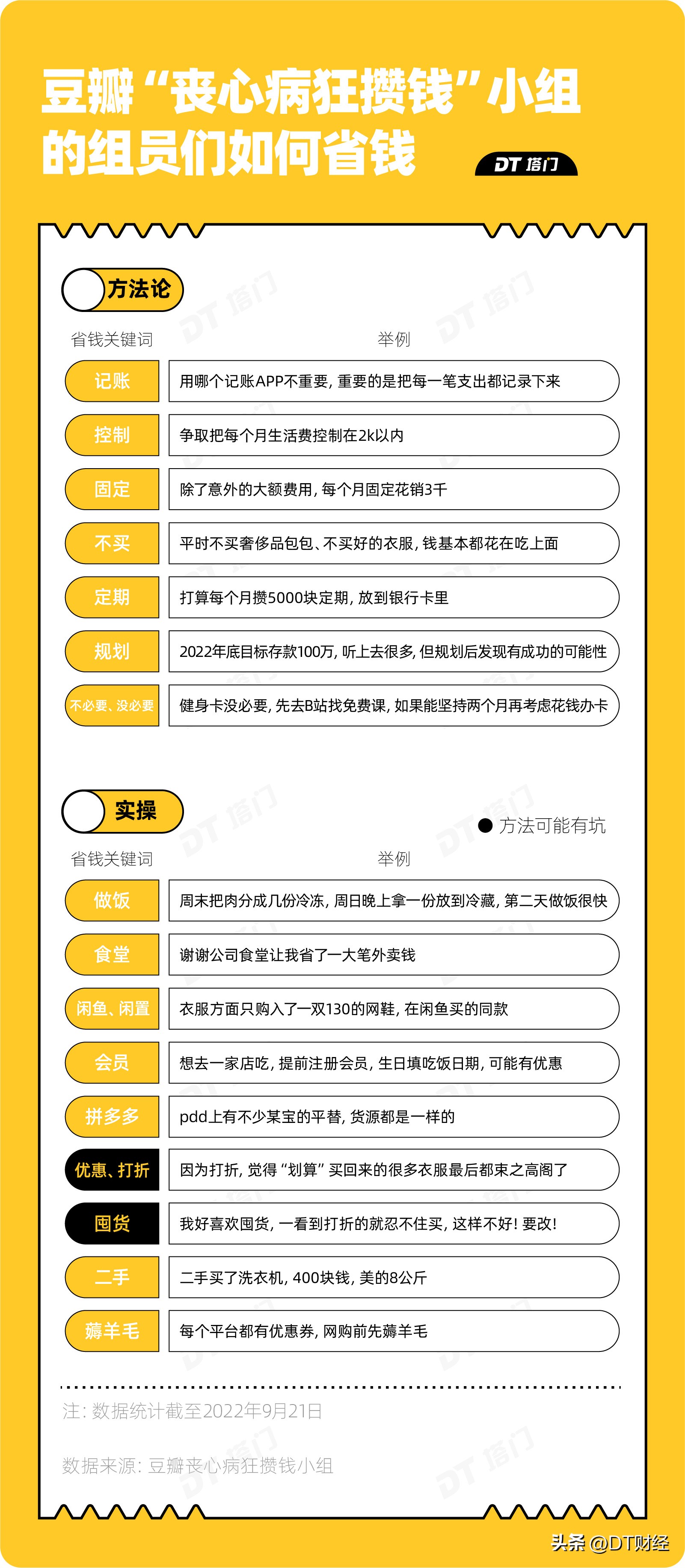 普通人怎么攒钱100万,攒钱是不是最快的最简单的方法