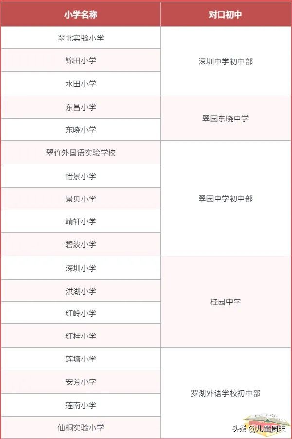 对口小学好不好,小学对口好几个初中是随便挑吗