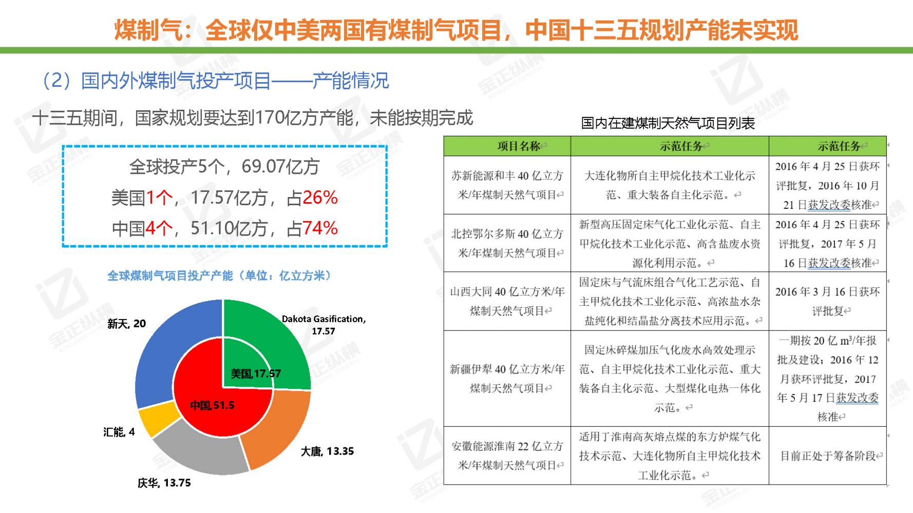 节能风电与氢能源未来机遇,世界与中国能源转型发展报告