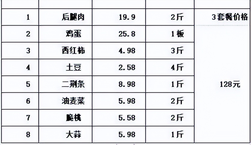 生鲜食品购买技巧,生鲜采购指南视频