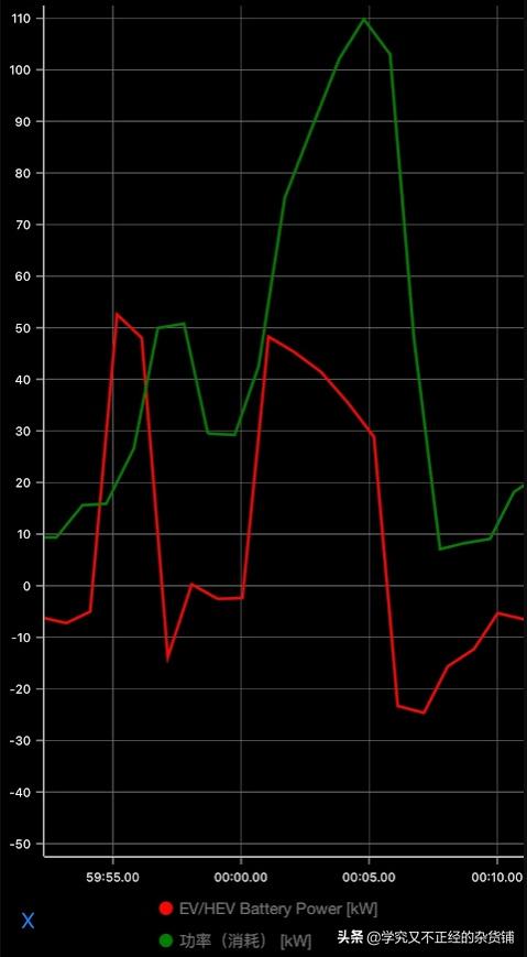 本田雅阁高速超车有劲吗,本田雅阁混动车型车主评价