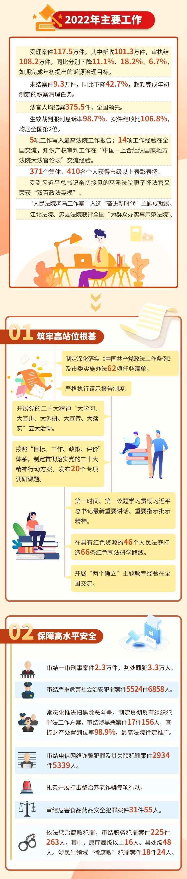 渝中区法院工作报告最新,深圳市中级人民法院工作报告