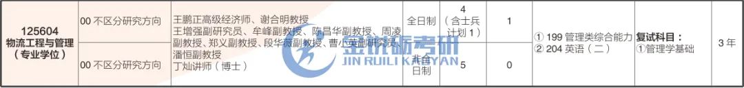 四川、重庆地区应届生可报的工程管理专业考研院校信息
